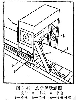 皮帶輸送機(jī)中杠桿式皮帶秤的應(yīng)用