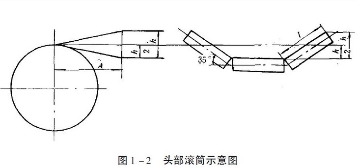 帶式輸送機(jī)打滑開關(guān)的選型與安裝