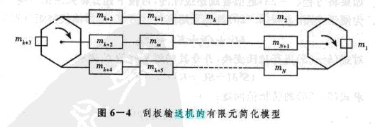 刮板輸送機的設計參數(shù)應如何優(yōu)化配置